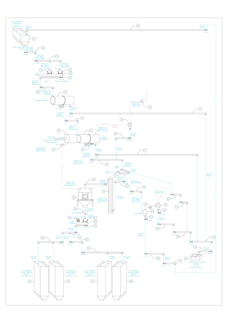 MANUFACTURING DESIGN 3